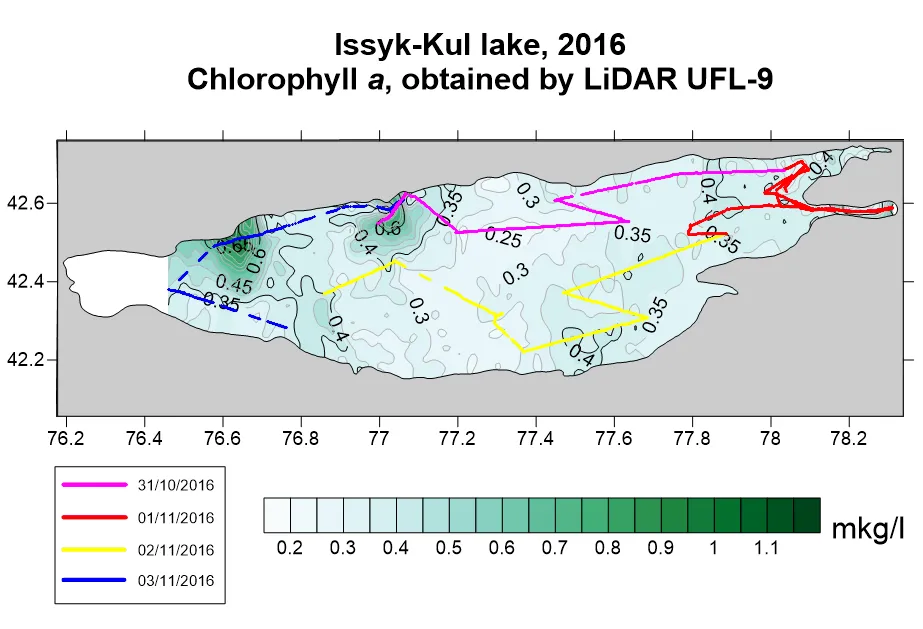 Interpolated chlorophyll a field mapped along the lidar track, Lake Issyk-Kul, Whole-lake composite