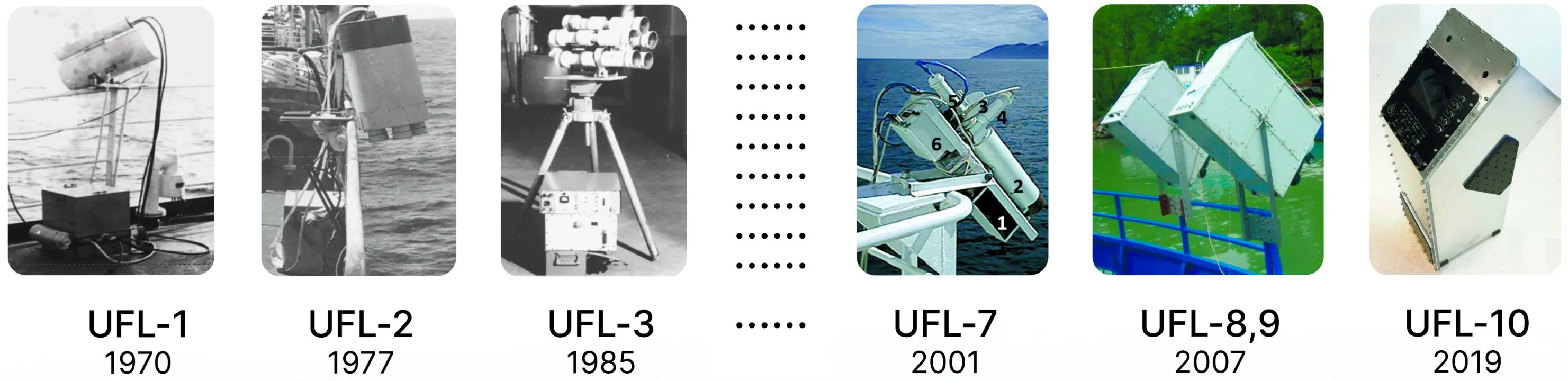 Progression of the UFL instrument line: UFL-1 (1970), UFL-2 (1977), UFL-3 (1985), UFL-7 (2001), UFL-8 and UFL-9 (2007), and UFL-10 (2019)
