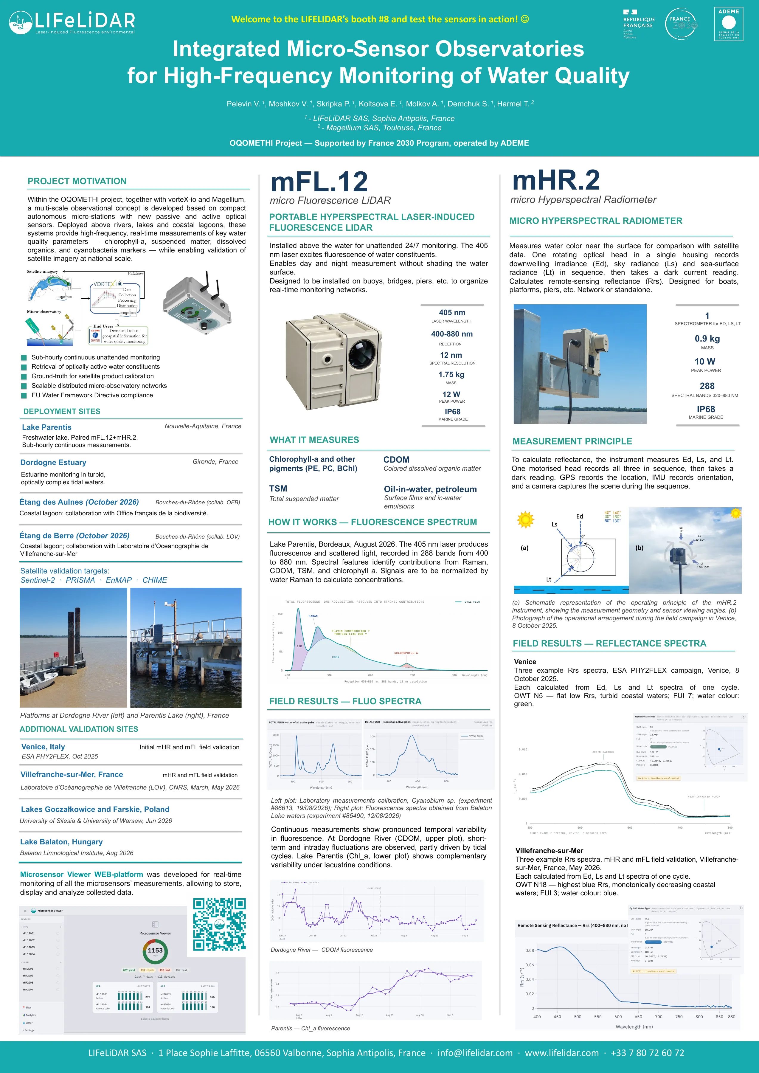 OQOMETHI scientific poster: Integrated Micro-Sensor Observatories for High-Frequency Monitoring of Water Quality